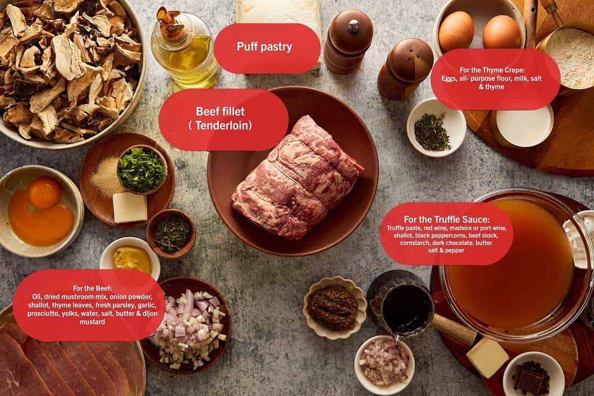 A list of ingredients to make beef wellington including mushrooms, beef, spices and puff pastry.