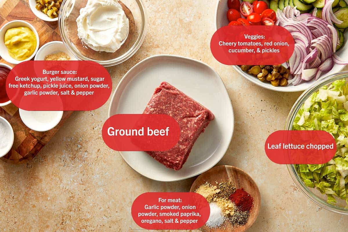 Ground beef on a plate surrounded by labeled ingredients for a burger bowl, including chopped lettuce, cherry tomatoes, red onion, cucumber, pickles, and a creamy burger sauce made with Greek yogurt, mustard, and ketchup.