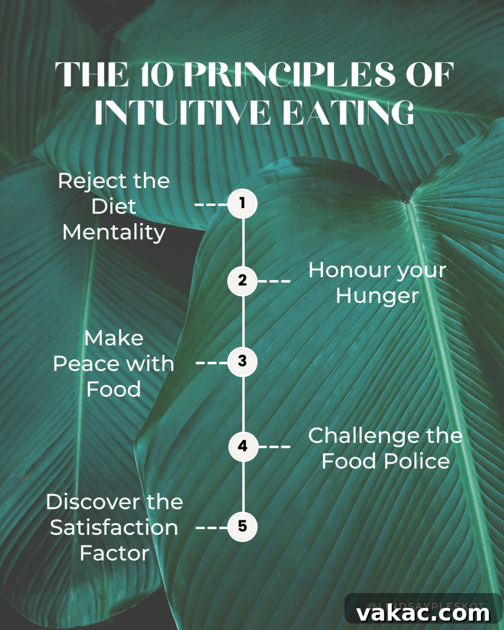 The Intuitive Eating Revolution Finding Peace with Food and Your Body 3 A graphic showing a list of the first 5 out of 10 principles of intuitive eating.