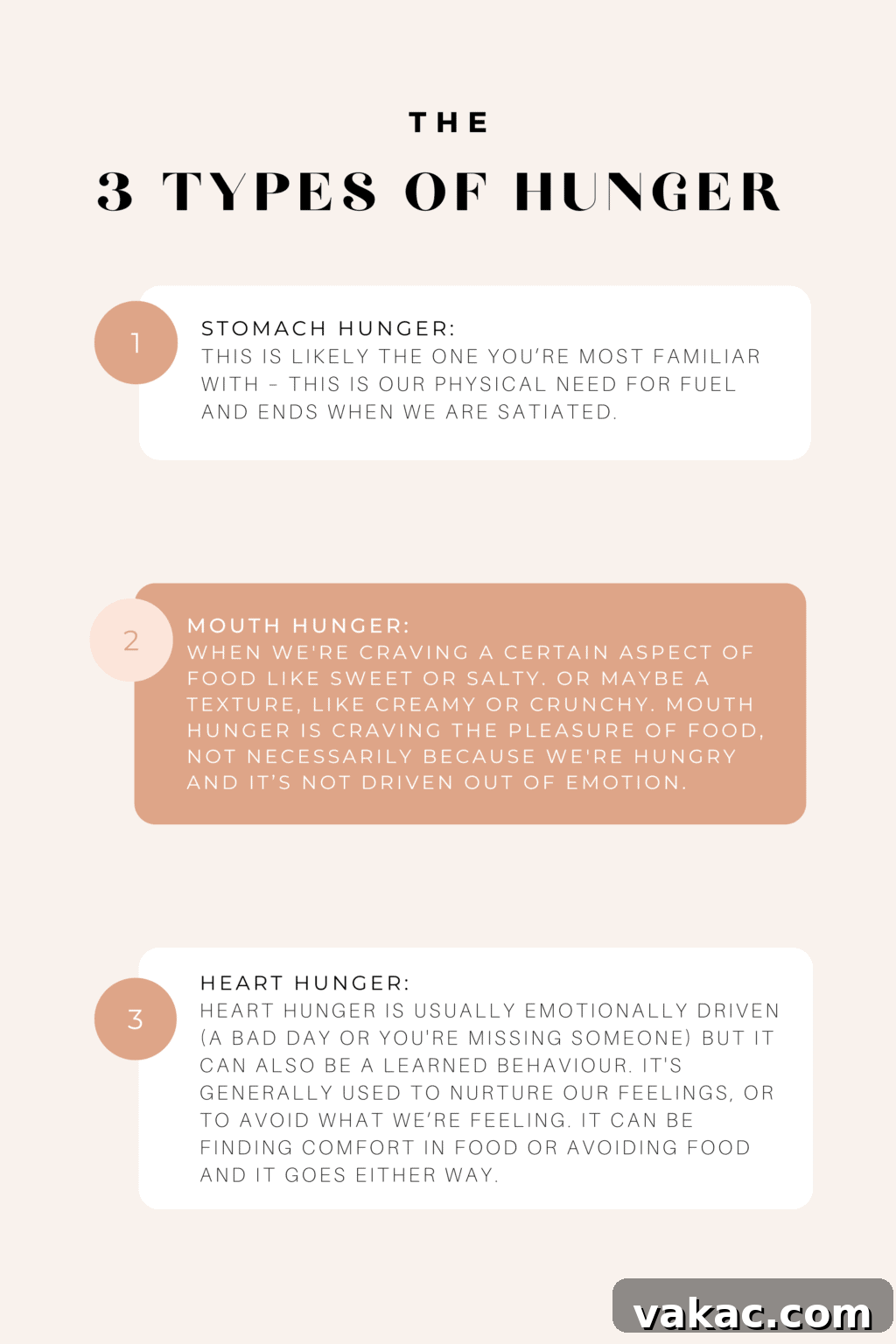 Conquer Emotional Eating: 4 Simple Steps 3 A visual representation contrasting different types of hunger, possibly showing a heart for emotional hunger, a mouth for cravings, and a stomach for physical hunger.