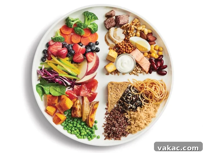 Canada's Food Guide 2019: The Essentials 2 Healthy Plate Model- New Canada’s Food Guide